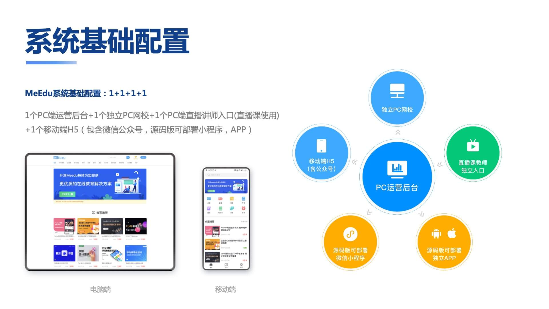 知识付费系统源码（pc+小程序+h5+app）前端后台完整源码-零玖吧