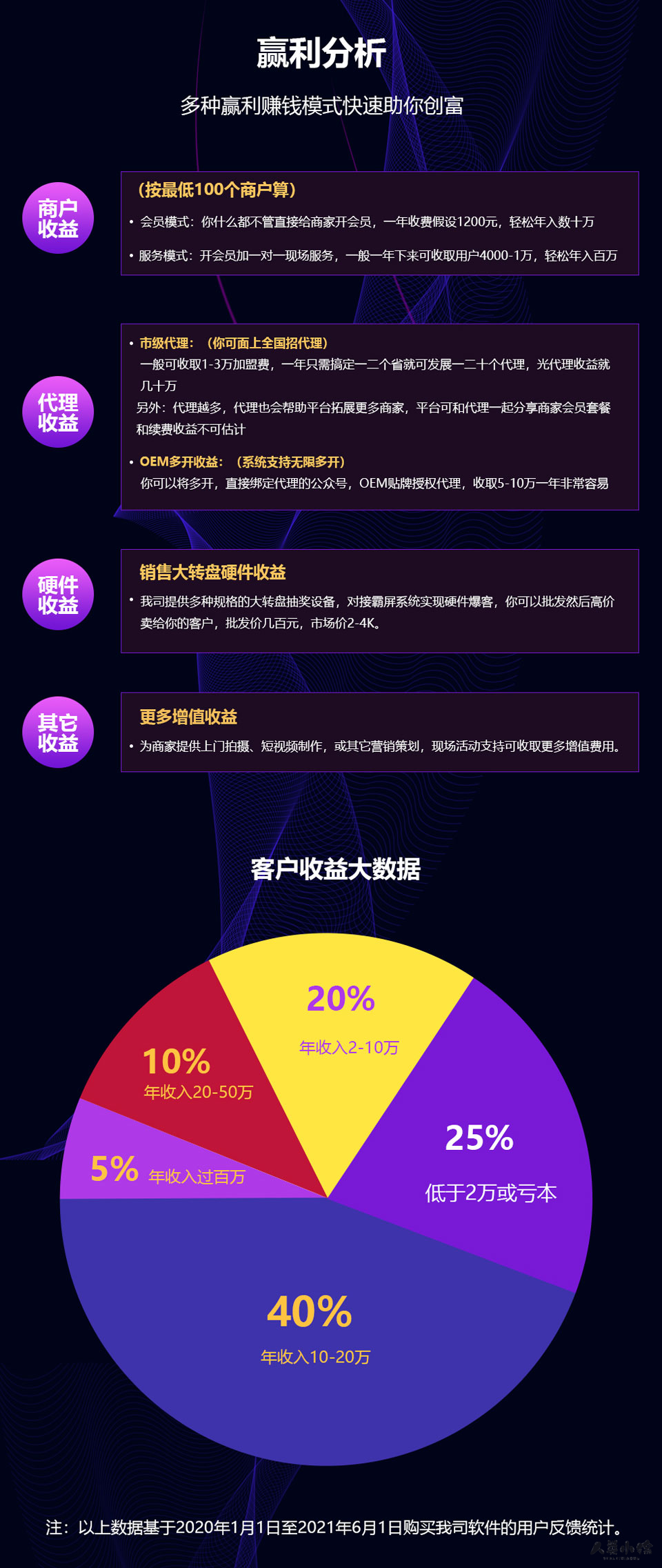 图片[4]-牛气霸屏-快抖云推独立版V1.6.7-零玖吧