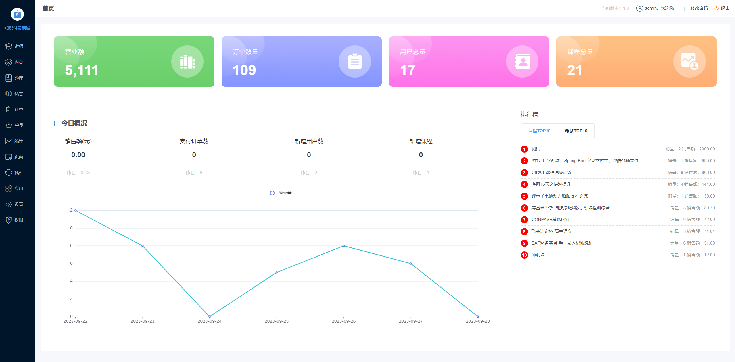 图片[3]-知识付费系统,免费在线考试系统,在线教学系统-零玖吧