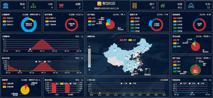 图片[4]-智云物业高级版 V4.4.6 小程序 公众号模块一体-零玖吧
