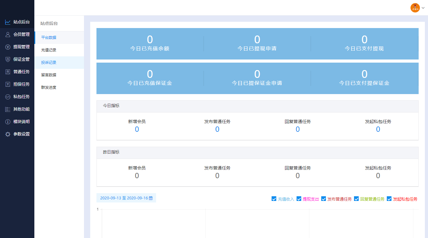 图片[2]-最新UI任务悬赏抢单源码 附带安装教程-零玖吧
