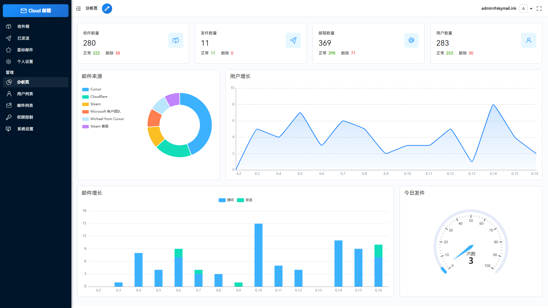 Email邮箱服务系统源码 支持邮件TG转发-零玖吧