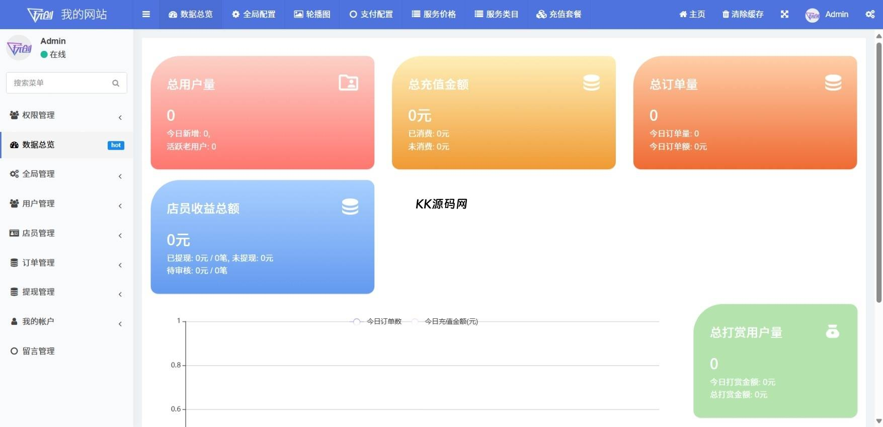 图片[3]-2025树洞源码 可自定义更多功能-零玖吧